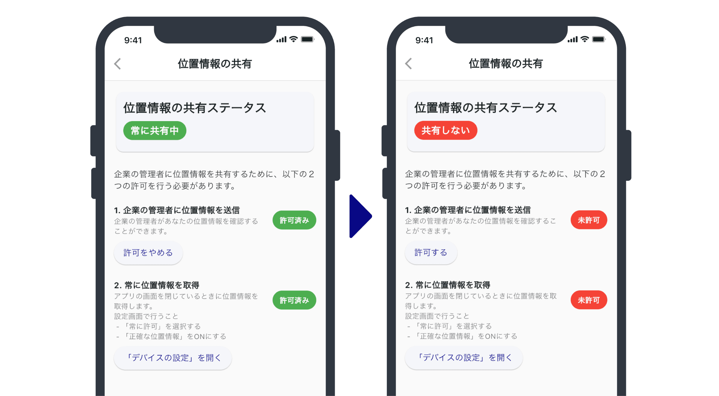 位置情報をリアルタイムに把握の画面イメージ